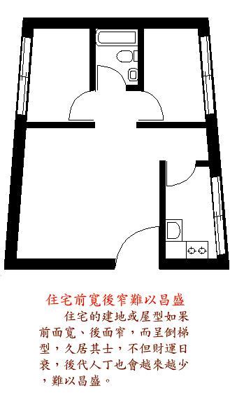 房子前窄後寬|看屋也要看地基！建地形狀露吉凶 